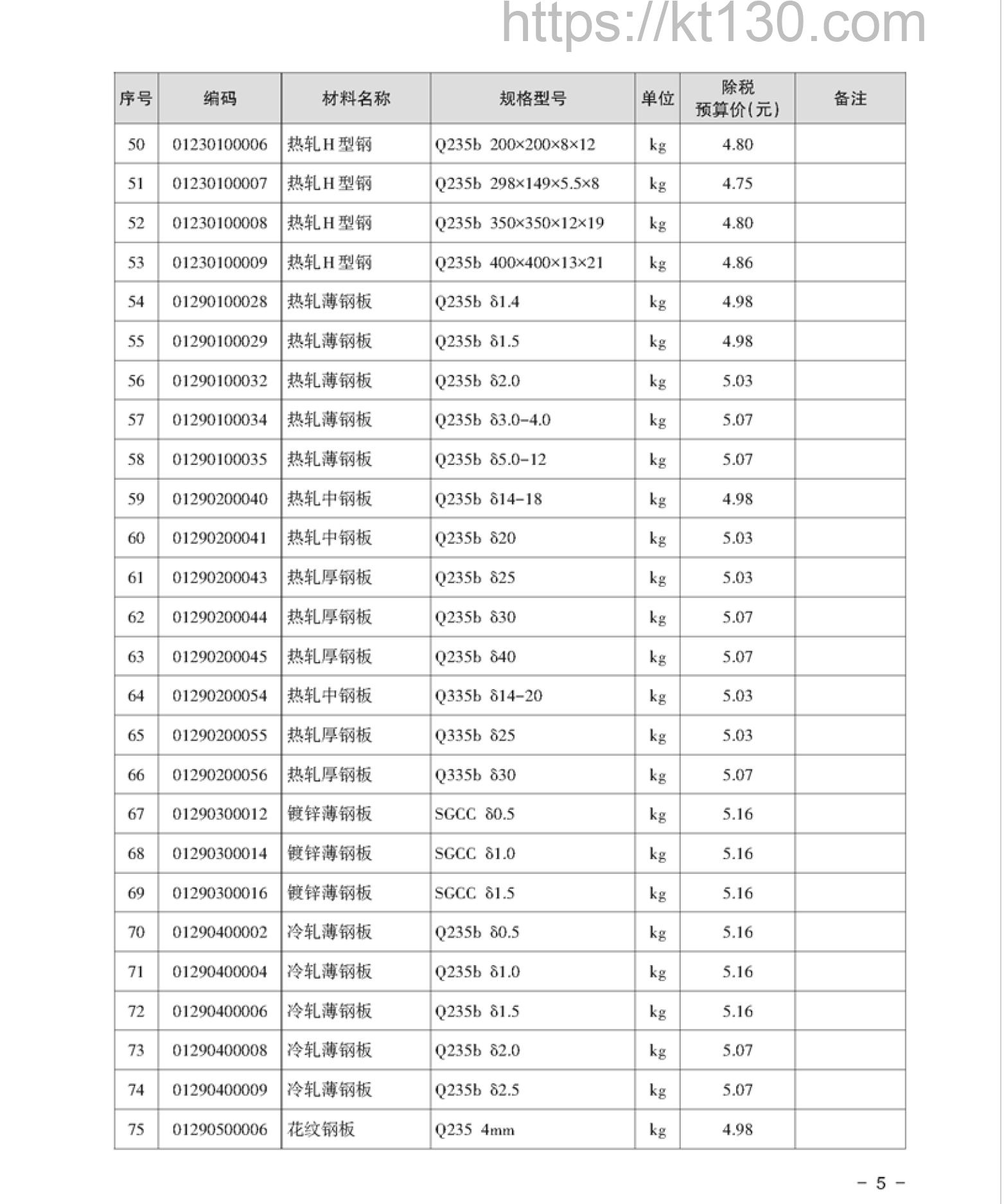 湘潭市2022年2月建筑材料价_钢板_52155